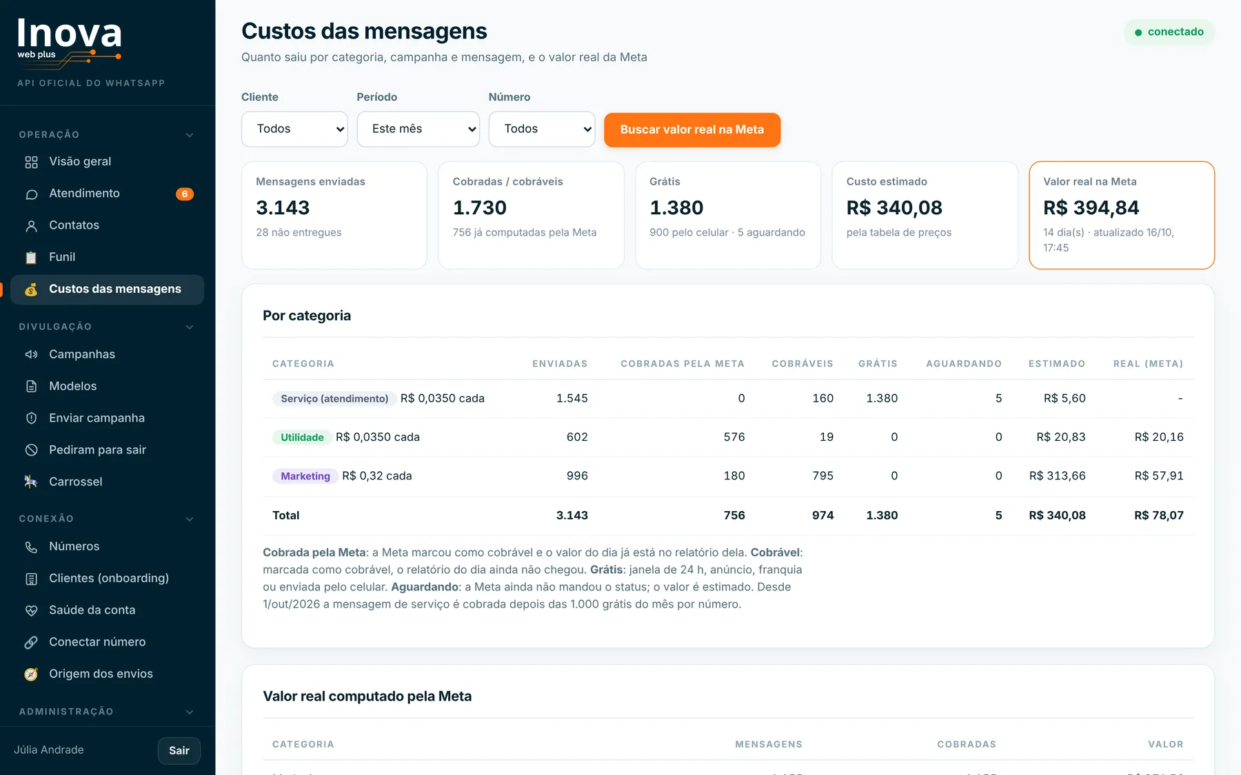 Tela de custos das mensagens
